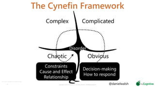 The Cynefin Framework
13 Copyright © 2019 nuCognitive LLC. All rights reserved. SOTA|Walsh;May2019
Obvious
ComplicatedComplex
Chaotic
DisorderDisorder
The Cynefin Framework by Cognitive Edge..
Constraints
Cause and Effect
Relationship
Decision-making
How to respond
@danielwalsh
 