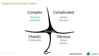 Cynefin Framework | Older Version*
14 Copyright © 2019 nuCognitive LLC. All rights reserved. SOTA|Walsh;May2019
*Reference: Complex Acts of Knowing by Dave Snowden
Disorder
Obvious
ComplicatedComplex
Chaotic
Known
Knowns
Known
Unknown
Unknown
Unknowns
Unknowable
@danielwalsh
 