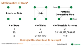 Mathematics of Dots*
23 Copyright © 2019 nuCognitive LLC. All rights reserved. SOTA|Walsh;May2019
*Source: The Mathematics of Dots by Max Boisot
Events as Dots
Effect
Patterns
Connecting Dots
Cause
Links
@danielwalsh
Hindsight Does Not Lead To Foresight
# of Dots # of Links # of Possible Patterns
4 6 64
10 45 35,184,372,088,832
n L=n(n-1)/2 P=2L
 