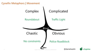 Cynefin Metaphors | Movement
27 Copyright © 2019 nuCognitive LLC. All rights reserved. SOTA|Walsh;May2019
Obvious
ComplicatedComplex
Chaotic
Blind
Police Roadblock
Traffic LightRoundabout
No constraints
@danielwalsh
 