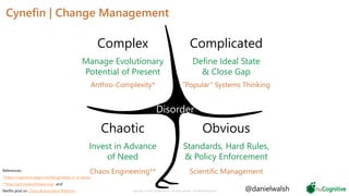 Cynefin | Change Management
31 Copyright © 2019 nuCognitive LLC. All rights reserved. SOTA|Walsh;May2019
Obvious
ComplicatedComplex
Chaotic
Disorder
Standards, Hard Rules,
& Policy Enforcement
Define Ideal State
& Close Gap
Manage Evolutionary
Potential of Present
Invest in Advance
of Need
@danielwalsh
Scientific Management
“Popular” Systems ThinkingAnthro-Complexity*
Chaos Engineering**References:
*https://cognitive-edge.com/blog/whats-in-a-name/
**http://principlesofchaos.org/ and
Netflix post on Chaos Automation Platform
 