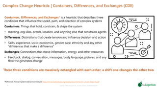 Complex Change Heuristic | Containers, Differences, and Exchanges (CDE)
Containers, Differences, and Exchanges* is a heuristic that describes three
conditions that influence the speed, path, and direction of complex systems
Containers: Things that hold, constrain, & shape the system
• meeting, org silos, events, location, and anything else that constrains agents
Differences: Distinctions that create tension and influence decision and action
• Skills, experience, socio-economics, gender, race, ethnicity and any other
“differences that make a difference”
Exchanges: Connections that move information, energy, and other resources
• Feedback, dialog, conversation, messages, body language, pictures, and any
flow the generates change
34 Copyright © 2019 nuCognitive LLC. All rights reserved. SOTA|Walsh;May2019
*Reference: Human Systems Dynamics Institute https://www.hsdinstitute.org/assets/documents/5.1.1.3.cde-30apr16.pdf
These three conditions are massively entangled with each other, a shift one changes the other two
 