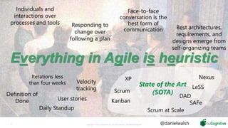6 Copyright © 2019 nuCognitive LLC. All rights reserved. SOTA|Walsh;May2019
Everything in Agile is heuristic
Iterations less
than four weeks
Individuals and
interactions over
processes and tools
Definition of
Done
Daily Standup
Responding to
change over
following a plan
Face-to-face
conversation is the
best form of
communication Best architectures,
requirements, and
designs emerge from
self-organizing teams
Velocity
tracking
User stories
State of the Art
(SOTA)
LeSS
SAFe
DAD
Nexus
Scrum at Scale
Kanban
Scrum
XP
@danielwalsh
 