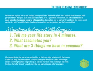 3 Questions to Connect With Anyone:
GETTING TO KNOW EACH OTHER
Relationships begin in one-on-one settings where people have the chance to have more focused attention on the other
person and have the space to be more authentic and not be in a groupthink environment. The actual connection is
made when the two people converse with each other. Connections can be sparked through things like games, social
events, etc., but it's solidified when they begin to share their stories, passions, and find commonalities.
3 Questions to Connect With Anyone:
1. Tell me your life story in 4 minutes.
2. What fascinates you?
3. What are 3 things we have in common?
After strengthening the one-to-one relationships on the team, doing activities with the team as
a whole can bring everyone together. Activities where your team has to create something or
achieve something together are great ways to see how your team faces challenges and works
together. And other times it's nice to just relax and appreciate each other's company.
 