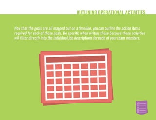 OUTLINING OPERATIONAL ACTIVITIES
Now that the goals are all mapped out on a timeline, you can outline the action items
required for each of those goals. Be specific when writing these because these activities
will filter directly into the individual job descriptions for each of your team members.
 