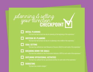 planning & setting
your direction
CHECKPOINT
“My team has created a budget.”
BUDGETING
“My team has outlined the key operational activities for each week of the experience.”
OUTLINING OPERATIONAL ACTIVITIES
“My team has outlined our Key Performance Indicators (KPI) for each week of the experience.”
BREAKING DOWN THE GOALS
“My team has outlined our main Measures of Success (MoS) for each week of the experience.”
GOAL SETTING
“My team has had at least one day for re-planning in the middle of the experience.”
MIDTERM RE-PLANNING
“My team has had at least one day for planning at the beginning of the experience.”
INITIAL PLANNING
 