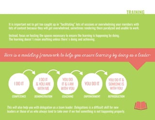 TRAINING
It is important not to get too caught up in "facilitating" lots of sessions or overwhelming your members with
lots of content because they will get overwhelmed, sometimes rendering them paralyzed and unable to work.
Instead, focus on hosting the spaces necessary to ensure the learning is happening by doing.
The learning doesn't mean anything unless there's doing and achieving.
Here is a modeling framework to help you ensure learning by doing as a leader:
I DO IT
I DO IT
& YOU ARE
WITH ME
YOU DO
IT & I AM
WITH YOU
YOU DO IT
YOU DO IT &
SOMEONE IS
WITH YOU
COMPETENCE DEMONSTRATION COACHING EMPOWERMENT REPRODUCTION
This will also help you with delegation as a team leader. Delegations is a difficult skill for new
leaders or those of us who always tend to take over if we feel something is not happening properly.
 