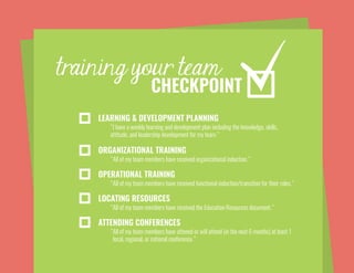 training your team
CHECKPOINT
“All of my team members have attened or will attend (in the next 6 months) at least 1
local, regional, or national conference.”
ATTENDING CONFERENCES
“All of my team members have received the Education Resources document.”
LOCATING RESOURCES
“All of my team members have received functional induction/transition for their roles.”
OPERATIONAL TRAINING
“All of my team members have received organizational induction.”
ORGANIZATIONAL TRAINING
“I have a weekly learning and development plan including the knowledge, skills,
attitude, and leadership development for my team.”
LEARNING & DEVELOPMENT PLANNING
 