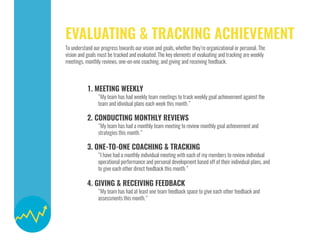 “My team has had at least one team feedback space to give each other feedback and
assessments this month.”
4. GIVING & RECEIVING FEEDBACK
“I have had a monthly individual meeting with each of my members to review individual
operational performance and personal development based off of their individual plans, and
to give each other direct feedback this month.”
3. ONE-TO-ONE COACHING & TRACKING
“My team has had a monthly team meeting to review monthly goal achievement and
strategies this month.”
2. CONDUCTING MONTHLY REVIEWS
“My team has had weekly team meetings to track weekly goal achievement against the
team and idividual plans each week this month.”
1. MEETING WEEKLY
EVALUATING & TRACKING ACHIEVEMENT
To understand our progress towards our vision and goals, whether they’re organizational or personal. The
vision and goals must be tracked and evaluated. The key elements of evaluating and tracking are weekly
meetings, monthly reviews, one-on-one coaching, and giving and receiving feedback.
 