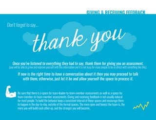 GIVING & RECEIVING FEEDBACK
thank you
Don’t forget to say...
Once you’ve listened to everything they had to say, thank them for giving you an assessment.
(you will be able to grow and improve yourself with this information and it is not easy for many people to be so direct with something like this).
If now is the right time to have a conversation about it then you may proceed to talk
with them, otherwise, just let it be and allow yourself the space to process it.
Be sure that there is a space for team-leader-to-team-member assessments as well as a space for
team-member-to-team-member assessments. Giving and receiving feedback is not usually natural
for most people. To build the behavior keep a consistent interval of these spaces and encourage them
to happen in the day-to-day, outside of the formal spaces. The more open and honest the team is, the
more you will build each other up, and the stronger you will become.
 