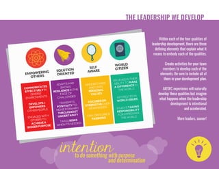 THE LEADERSHIP WE DEVELOP
Within each of the four qualities of
leadership development, there are three
defining elements that explain what it
means to embody each of the qualities.
Create activities for your team
members to develop each of the
elements. Be sure to include all of
them in your development plan.
AIESEC experienes will naturally
develop these qualities but imagine
what happens when the leadership
development is intentional
and accelerated.
More leaders, sooner!
intentionto do something with purpose
and determination
 