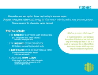 VISIONING
When you have your team together, the next step is uniting for a common purpose.
Purpose comes from a clear need. Identify the clear need in order to create a more grounded purpose.
The way you can do this is by creating a vision statement.
A vision statement is a one-sentence
description of the desired end state and
long-term change you want to see as a
result of your work. This is different from
a mission statement which expresses
why you exist as an organization.
What is a vision statement?
What to Include:
1. THE OUTCOME OF WHAT YOU DO AS AN ORGANIZATION
EX: A bakery makes bread, but the outcome is
consumers enjoying the bread.
2. THE UNIQUENESS OF YOUR ORGANIZATION
EX: This bakery sources all their ingredients locally.
3. QUANTIFICATION OF THE OUTCOME YOU WANT TO SEE
EX: Every customer who walks in the store
walks away with a smile.
4. A RELATEABLE, HUMAN ELEMENT
EX: Our bread on every dinner table in the county
(instead of just saying every person in the
county eating this bread)
 
