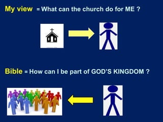My view = What can the church do for ME ?
Bible = How can I be part of GOD’S KINGDOM ?
 