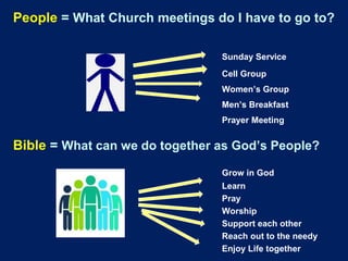 People = What Church meetings do I have to go to?
Sunday Service
Cell Group
Women’s Group
Men’s Breakfast
Prayer Meeting
Bible = What can we do together as God’s People?
Grow in God
Learn
Pray
Worship
Support each other
Reach out to the needy
Enjoy Life together
 