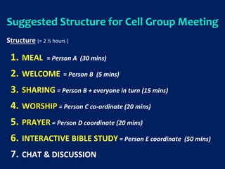 Suggested Structure for Cell Group Meeting
Structure (= 2 ½ hours )
1. MEAL = Person A (30 mins)
2. WELCOME = Person B (5 mins)
3. SHARING = Person B + everyone in turn (15 mins)
4. WORSHIP = Person C co-ordinate (20 mins)
5. PRAYER = Person D coordinate (20 mins)
6. INTERACTIVE BIBLE STUDY = Person E coordinate (50 mins)
7. CHAT & DISCUSSION
 