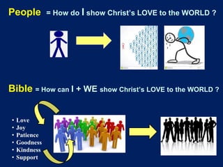 People = How do I show Christ’s LOVE to the WORLD ?
Bible = How can I + WE show Christ’s LOVE to the WORLD ?
• Love
• Joy
• Patience
• Goodness
• Kindness
• Support
 