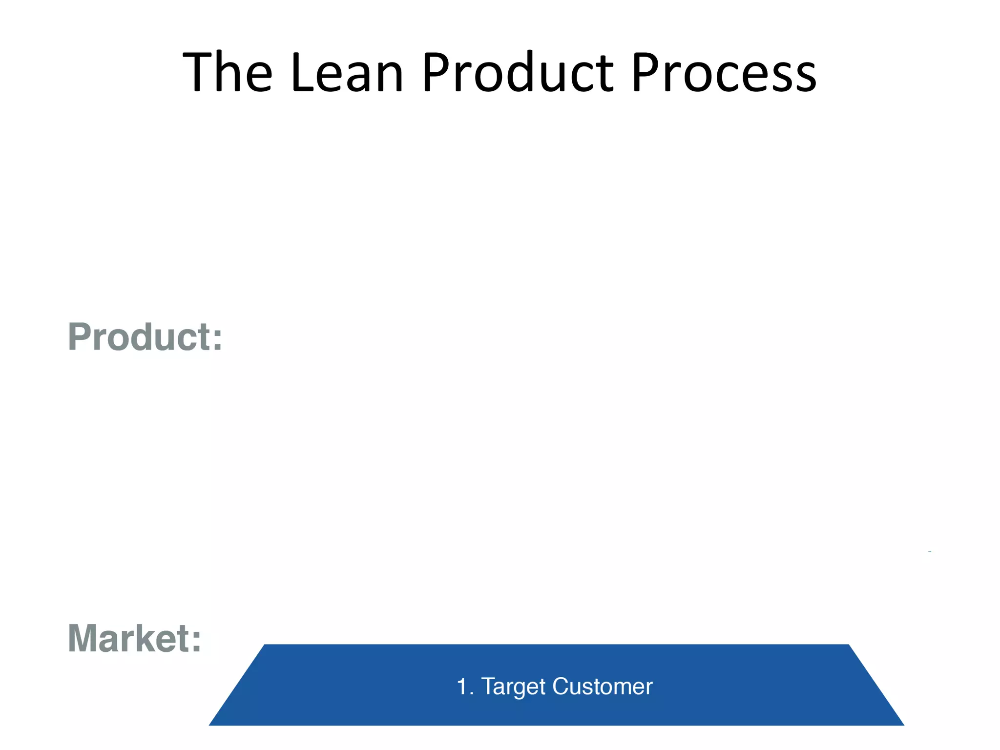 The	Lean	Product	Process	
 