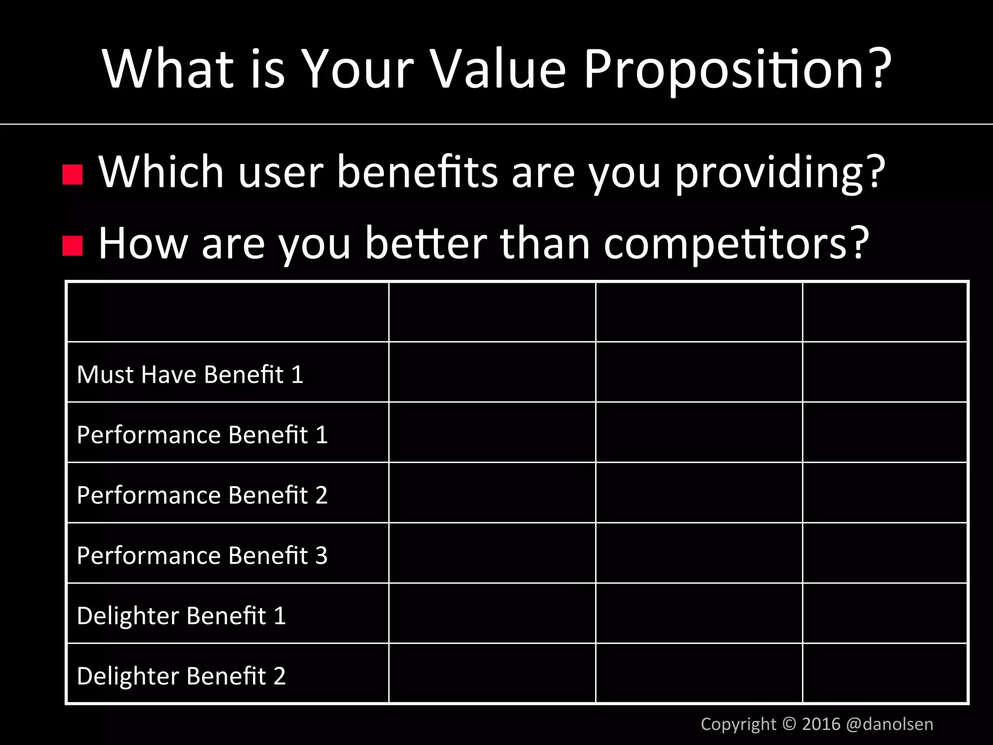 What	is	Your	Value	Proposi5on?	
n  Which	user	beneﬁts	are	you	providing?	
n  How	are	you	bener	than	compe5tors?	
	
Must	Have	Beneﬁt	1	
Performance	Beneﬁt	1	
Performance	Beneﬁt	2	
Performance	Beneﬁt	3	
Delighter	Beneﬁt	1	
Delighter	Beneﬁt	2	
Copyright	©	2016	@danolsen	
 