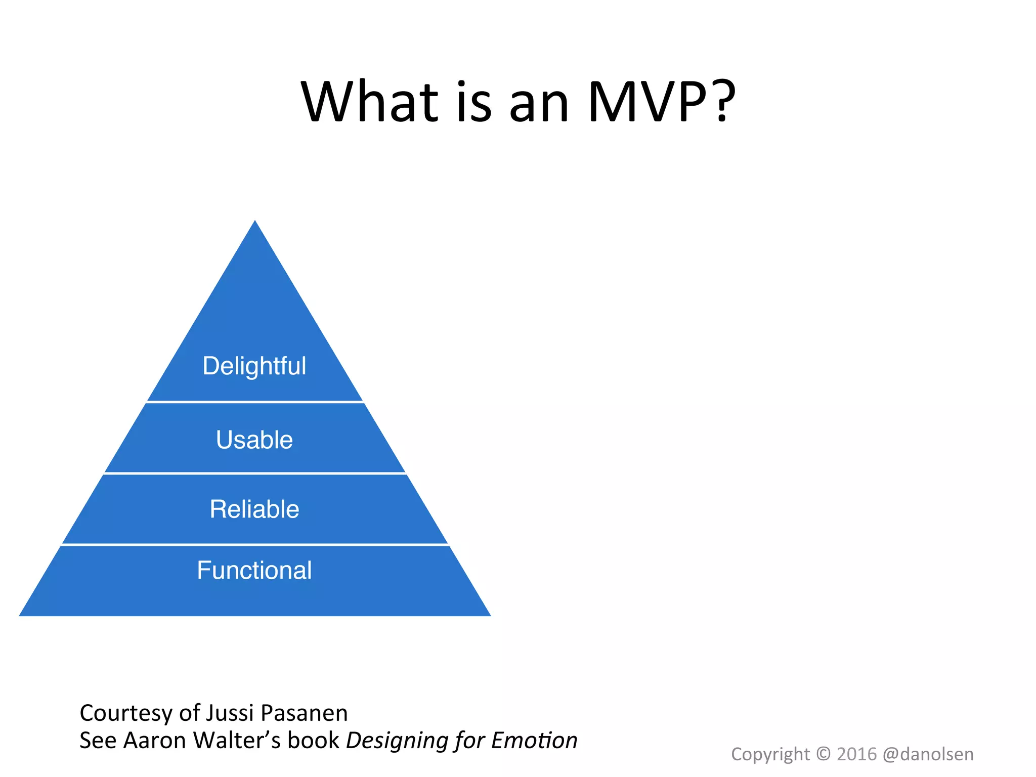 What	is	an	MVP?	
Courtesy	of	Jussi	Pasanen	
See	Aaron	Walter’s	book	Designing	for	Emo-on	 Copyright	©	2016	@danolsen	
 