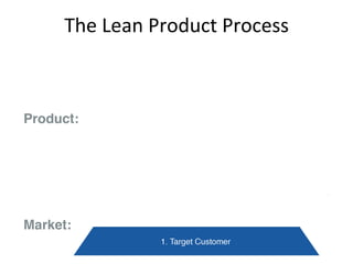 The	Lean	Product	Process	
 