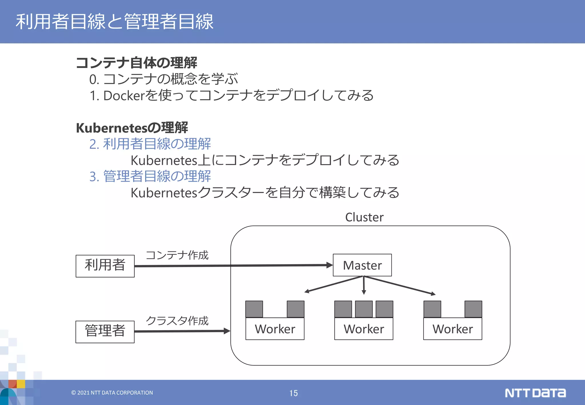 © 2021 NTT DATA CORPORATION 15
© 2021 NTT DATA CORPORATION
利用者目線と管理者目線
コンテナ自体の理解
0. コンテナの概念を学ぶ
1. Dockerを使ってコンテナをデプロイしてみる
Kubernetesの理解
2. 利用者目線の理解
Kubernetes上にコンテナをデプロイしてみる
3. 管理者目線の理解
Kubernetesクラスターを自分で構築してみる
Master
Worker Worker Worker
利用者
Cluster
管理者
クラスタ作成
コンテナ作成
 