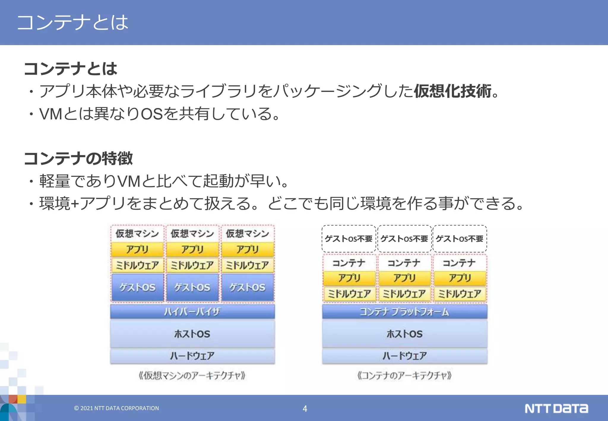 © 2021 NTT DATA CORPORATION 4
© 2021 NTT DATA CORPORATION
コンテナとは
・アプリ本体や必要なライブラリをパッケージングした仮想化技術。
・VMとは異なりOSを共有している。
コンテナの特徴
・軽量でありVMと比べて起動が早い。
・環境+アプリをまとめて扱える。どこでも同じ環境を作る事ができる。
コンテナとは
ゲストOS不要 ゲストOS不要 ゲストOS不要
 