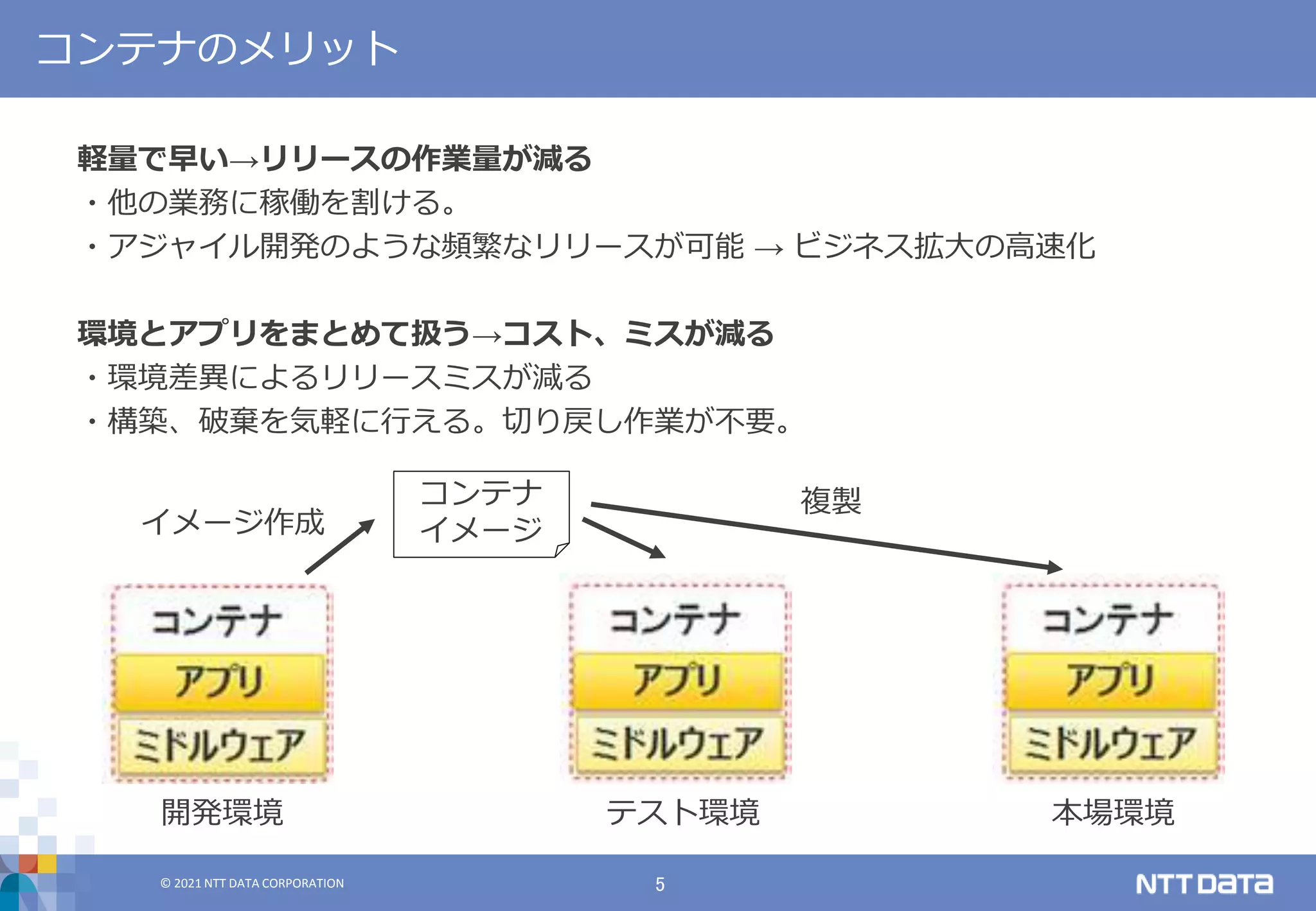 © 2021 NTT DATA CORPORATION 5
© 2021 NTT DATA CORPORATION
軽量で早い→リリースの作業量が減る
・他の業務に稼働を割ける。
・アジャイル開発のような頻繁なリリースが可能 → ビジネス拡大の高速化
環境とアプリをまとめて扱う→コスト、ミスが減る
・環境差異によるリリースミスが減る
・構築、破棄を気軽に行える。切り戻し作業が不要。
コンテナのメリット
コンテナ
イメージ
開発環境
イメージ作成
テスト環境 本場環境
複製
 