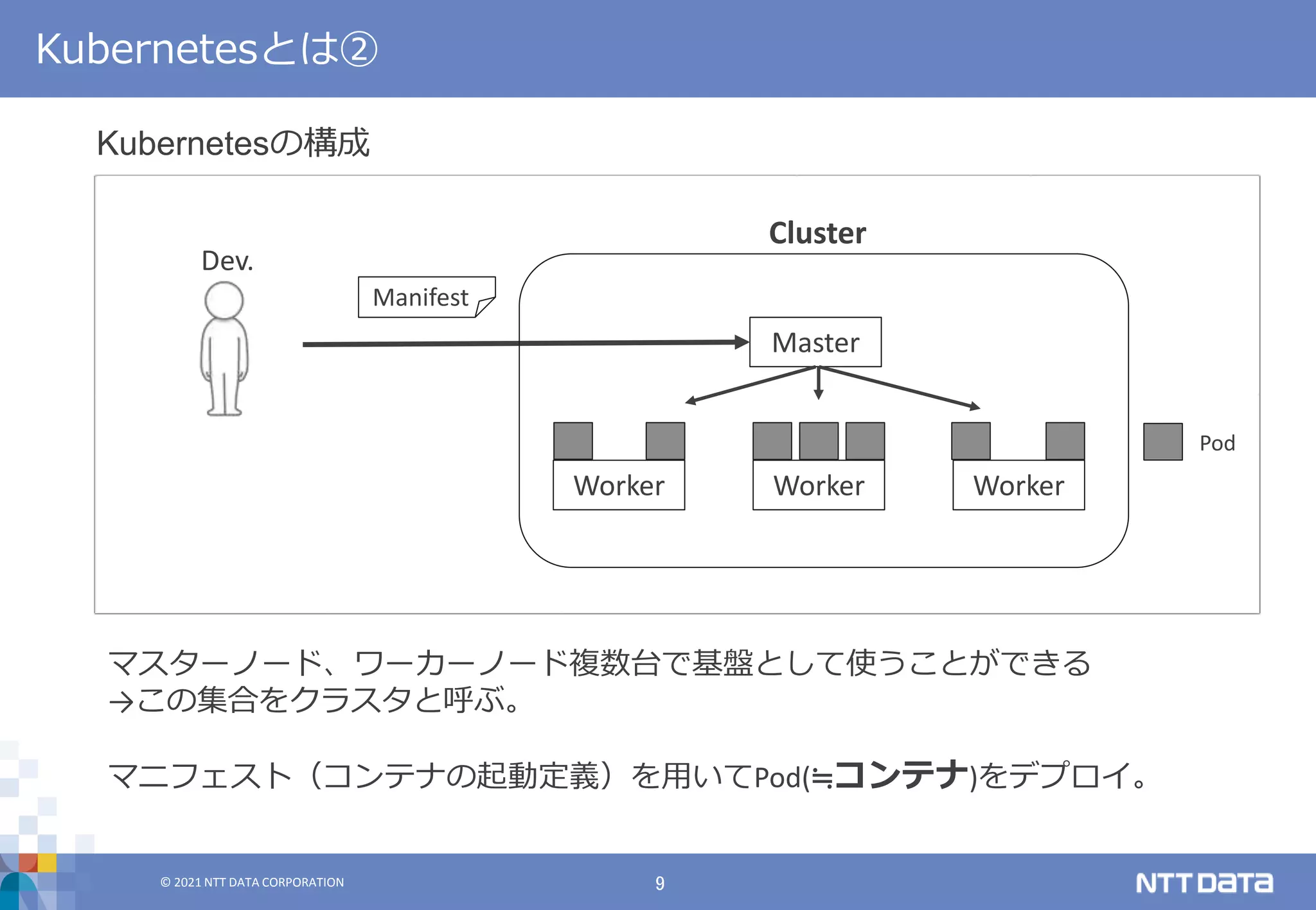 © 2021 NTT DATA CORPORATION 9
© 2021 NTT DATA CORPORATION
Kubernetesの構成
Kubernetesとは②
マスターノード、ワーカーノード複数台で基盤として使うことができる
→この集合をクラスタと呼ぶ。
マニフェスト（コンテナの起動定義）を用いてPod(≒コンテナ)をデプロイ。
Pod
Master
Worker Worker Worker
Cluster
Manifest
Dev.
 