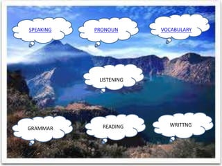 VOCABULARYPRONOUN
LISTENING
READINGGRAMMAR
WRITTNG
SPEAKING
 