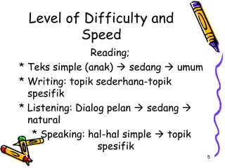 5
Level of Difficulty and
Speed
Reading;
* Teks simple (anak)  sedang  umum
* Writing: topik sederhana-topik
spesifik
* Listening: Dialog pelan  sedang 
natural
* Speaking: hal-hal simple  topik
spesifik
 