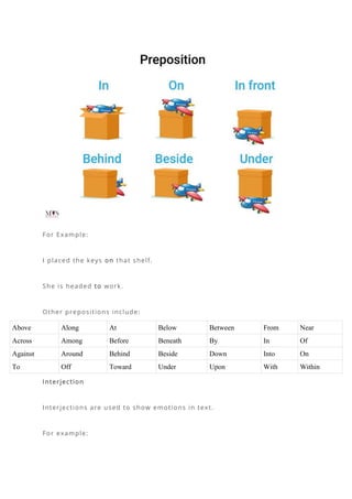 For Example:
I placed the keys on that shelf.
She is headed to work.
Other prepositions include:
Above Along At Below Between From Near
Across Among Before Beneath By In Of
Against Around Behind Beside Down Into On
To Off Toward Under Upon With Within
Interjection
Interjections are used to show emotions in text.
For example:
 
