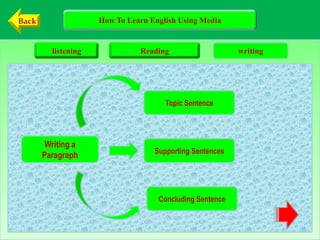 How to learn english using media