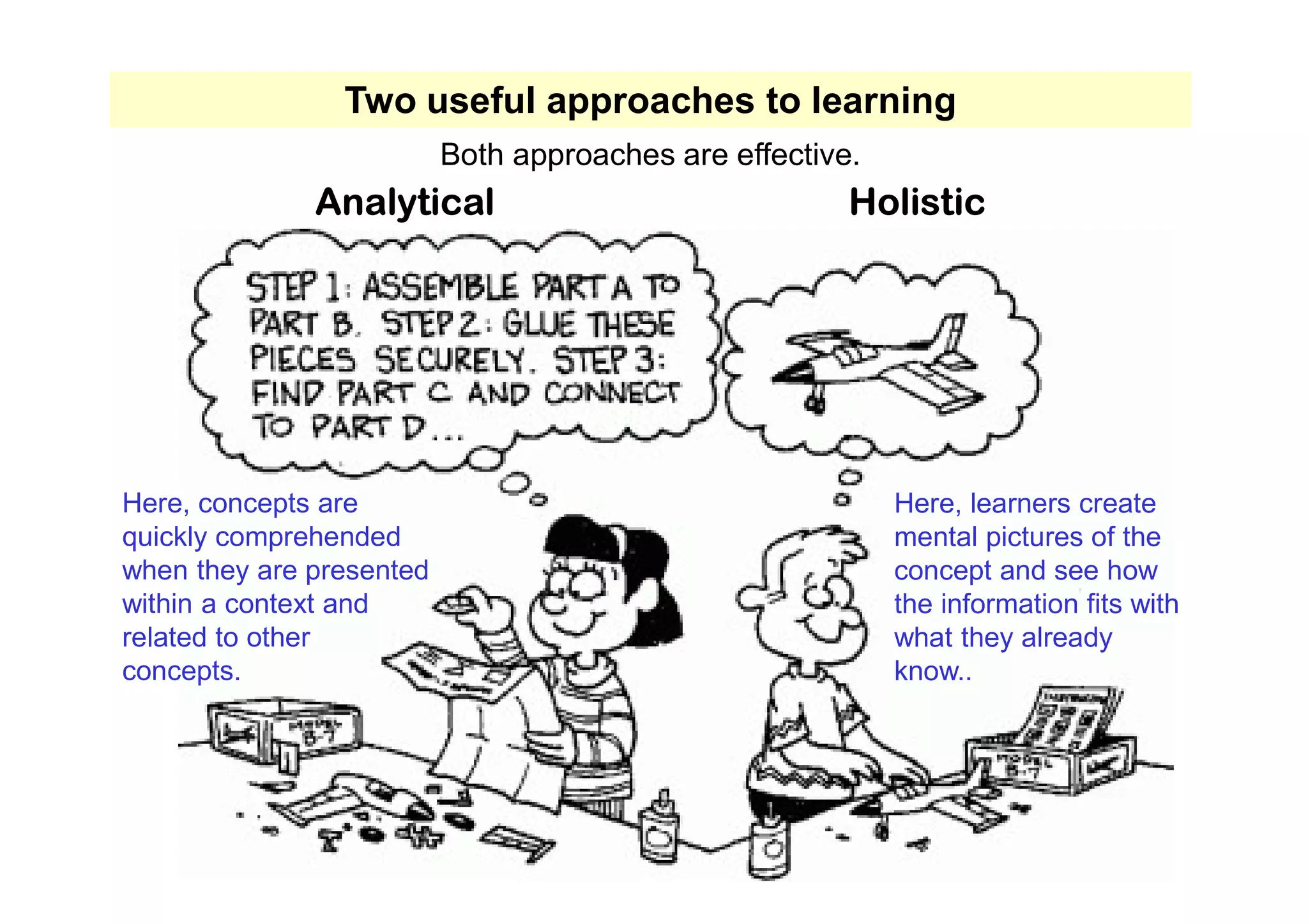 Two useful approaches to learning
Both approaches are effective.
Here, concepts are
quickly comprehended
when they are presented
within a context and
related to other
concepts.
Here, learners create
mental pictures of the
concept and see how
the information fits with
what they already
know..
Analytical Holistic
 