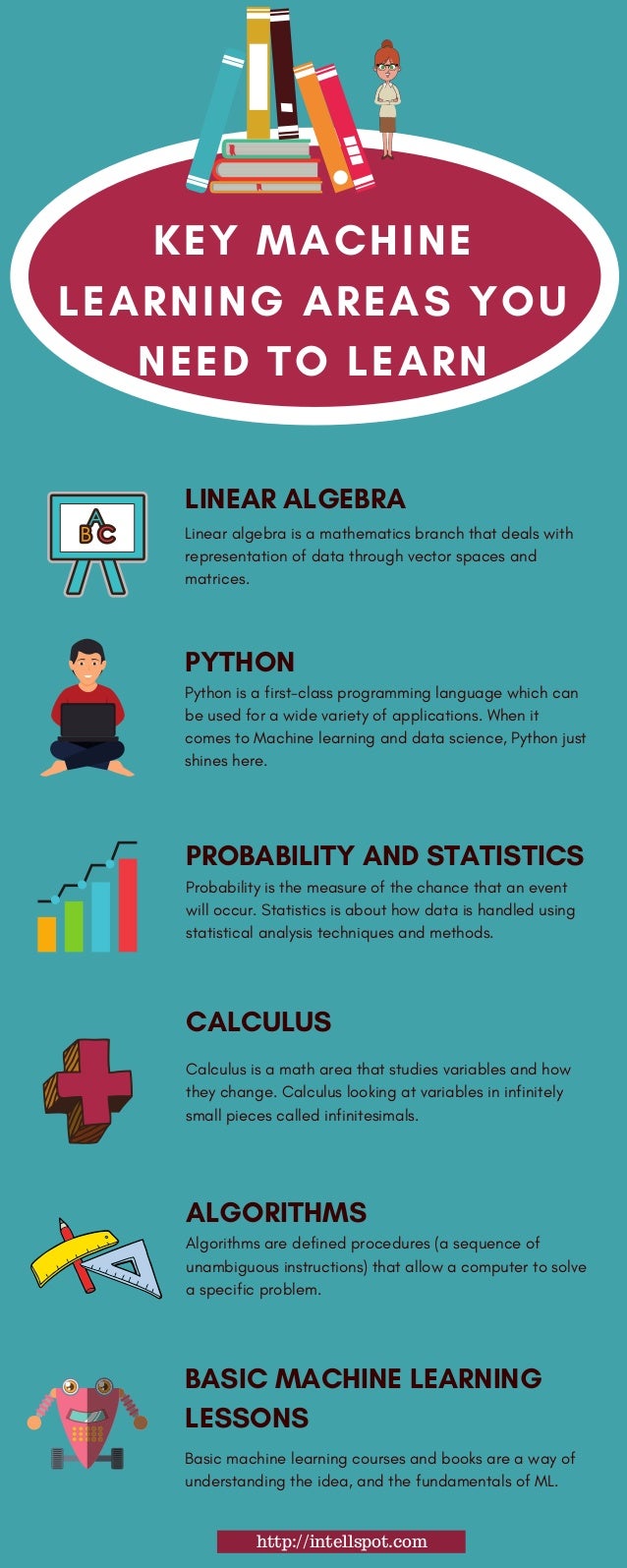 How to learn machine learning - infographic