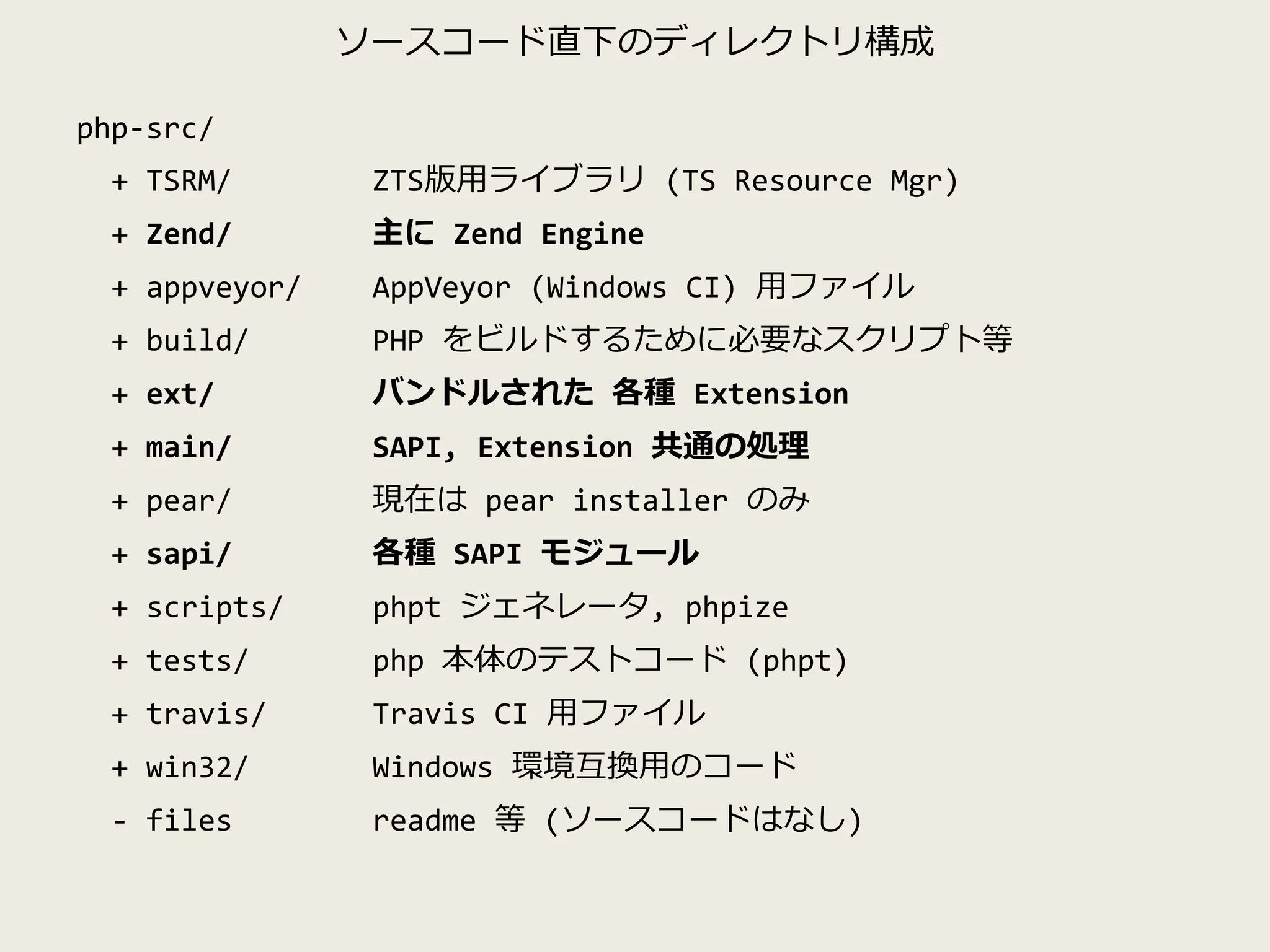 ソースコード直下のディレクトリ構成
php-src/
+ TSRM/ ZTS版用ライブラリ (TS Resource Mgr)
+ Zend/ 主に Zend Engine
+ appveyor/ AppVeyor (Windows CI) 用ファイル
+ build/ PHP をビルドするために必要なスクリプト等
+ ext/ バンドルされた 各種 Extension
+ main/ SAPI, Extension 共通の処理
+ pear/ 現在は pear installer のみ
+ sapi/ 各種 SAPI モジュール
+ scripts/ phpt ジェネレータ, phpize
+ tests/ php 本体のテストコード (phpt)
+ travis/ Travis CI 用ファイル
+ win32/ Windows 環境互換用のコード
- files readme 等 (ソースコードはなし)
 