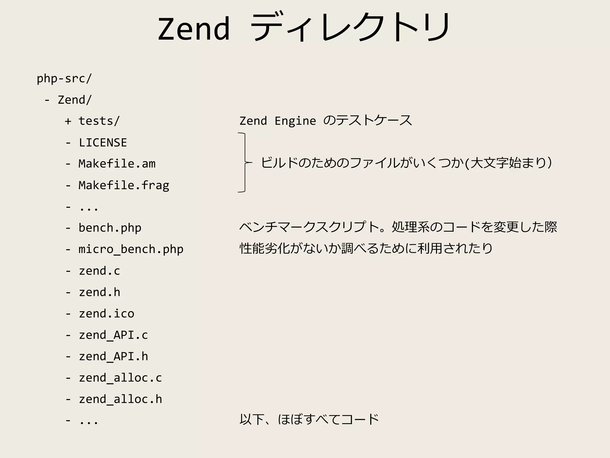Zend ディレクトリ
php-src/
- Zend/
+ tests/ Zend Engine のテストケース
- LICENSE
- Makefile.am ビルドのためのファイルがいくつか(大文字始まり）
- Makefile.frag
- ...
- bench.php ベンチマークスクリプト。処理系のコードを変更した際
- micro_bench.php 性能劣化がないか調べるために利用されたり
- zend.c
- zend.h
- zend.ico
- zend_API.c
- zend_API.h
- zend_alloc.c
- zend_alloc.h
- ... 以下、ほぼすべてコード
 