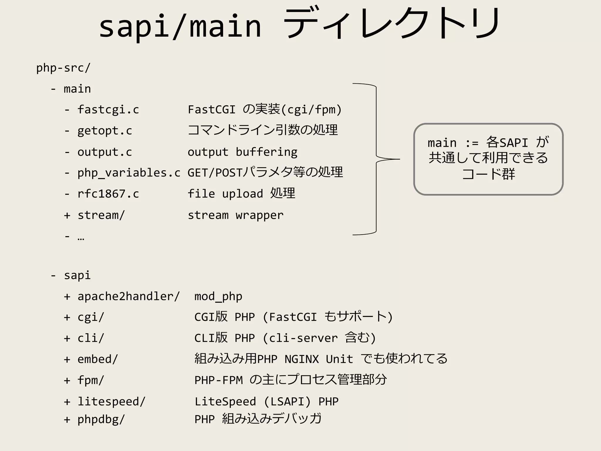 sapi/main ディレクトリ
php-src/
- main
- fastcgi.c FastCGI の実装(cgi/fpm)
- getopt.c コマンドライン引数の処理
- output.c output buffering
- php_variables.c GET/POSTパラメタ等の処理
- rfc1867.c file upload 処理
+ stream/ stream wrapper
- …
- sapi
+ apache2handler/ mod_php
+ cgi/ CGI版 PHP (FastCGI もサポート)
+ cli/ CLI版 PHP (cli-server 含む)
+ embed/ 組み込み用PHP NGINX Unit でも使われてる
+ fpm/ PHP-FPM の主にプロセス管理部分
+ litespeed/ LiteSpeed (LSAPI) PHP
+ phpdbg/ PHP 組み込みデバッガ
main := 各SAPI が
共通して利用できる
コード群
 