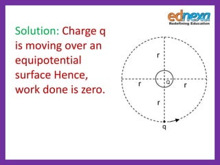 Solution: Charge q
is moving over an
equipotential
surface Hence,
work done is zero.
 