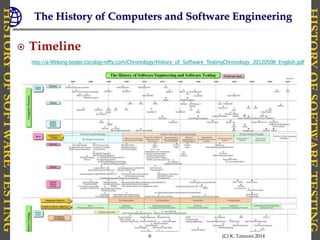 How to Learn The History of Software Testing | PDF
