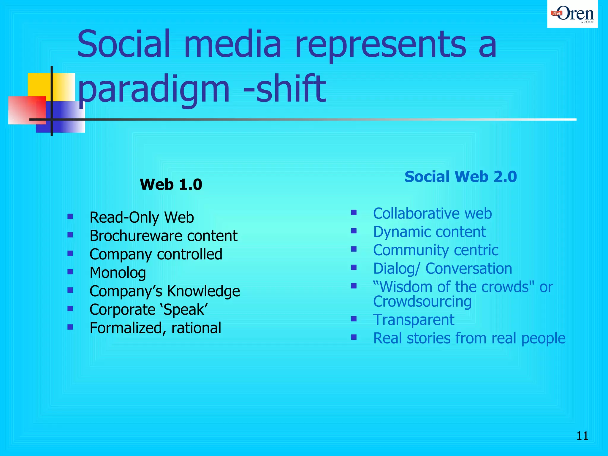 Social media represents a paradigm -shift Web 1.0 Read-Only Web Brochureware content Company controlled Monolog Company’s Knowledge Corporate ‘Speak’ Formalized, rational Social Web 2.0 Collaborative web Dynamic content Community centric Dialog/ Conversation “ Wisdom of the crowds" or Crowdsourcing Transparent Real stories from real people 