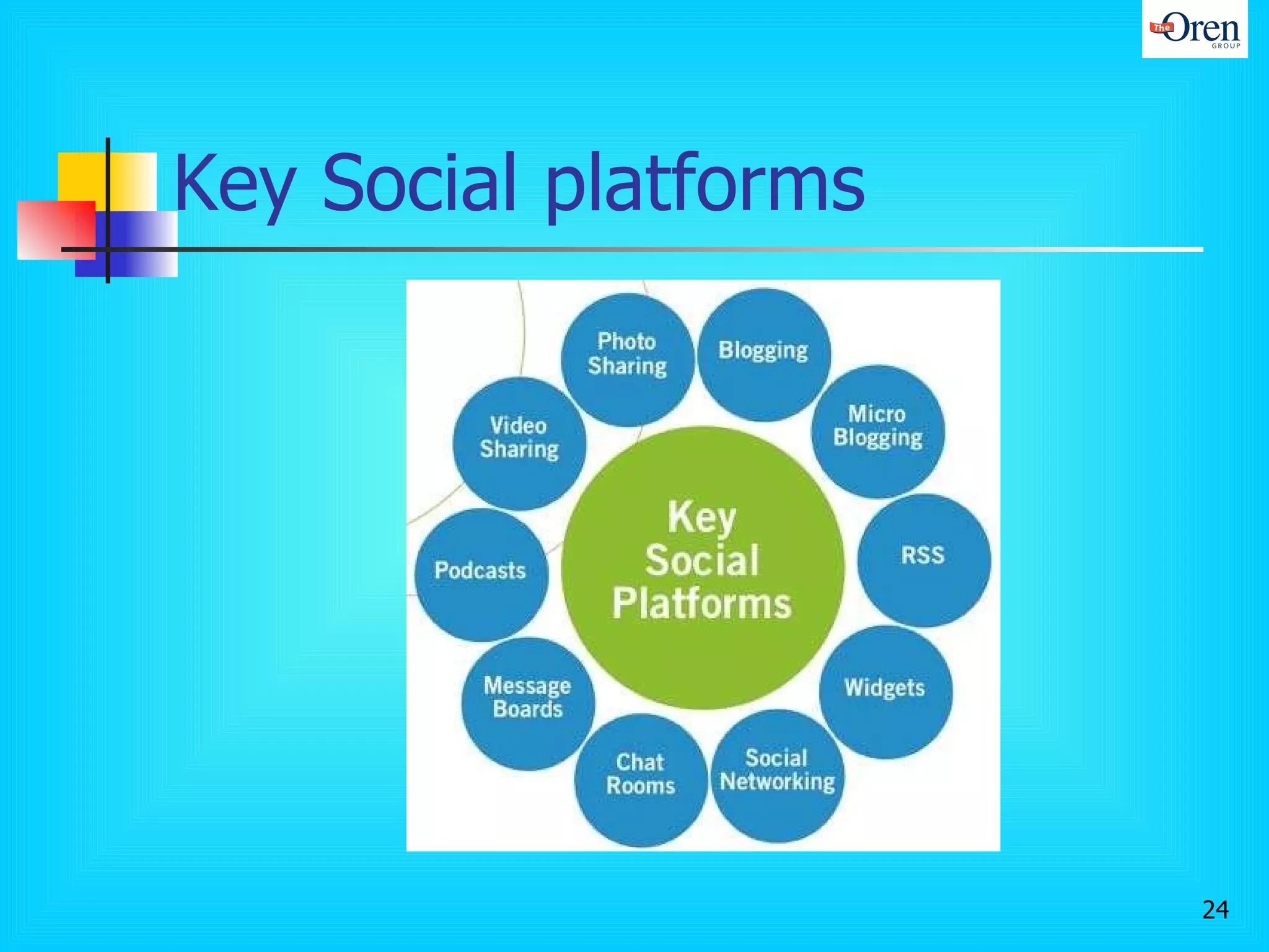 Key Social platforms 