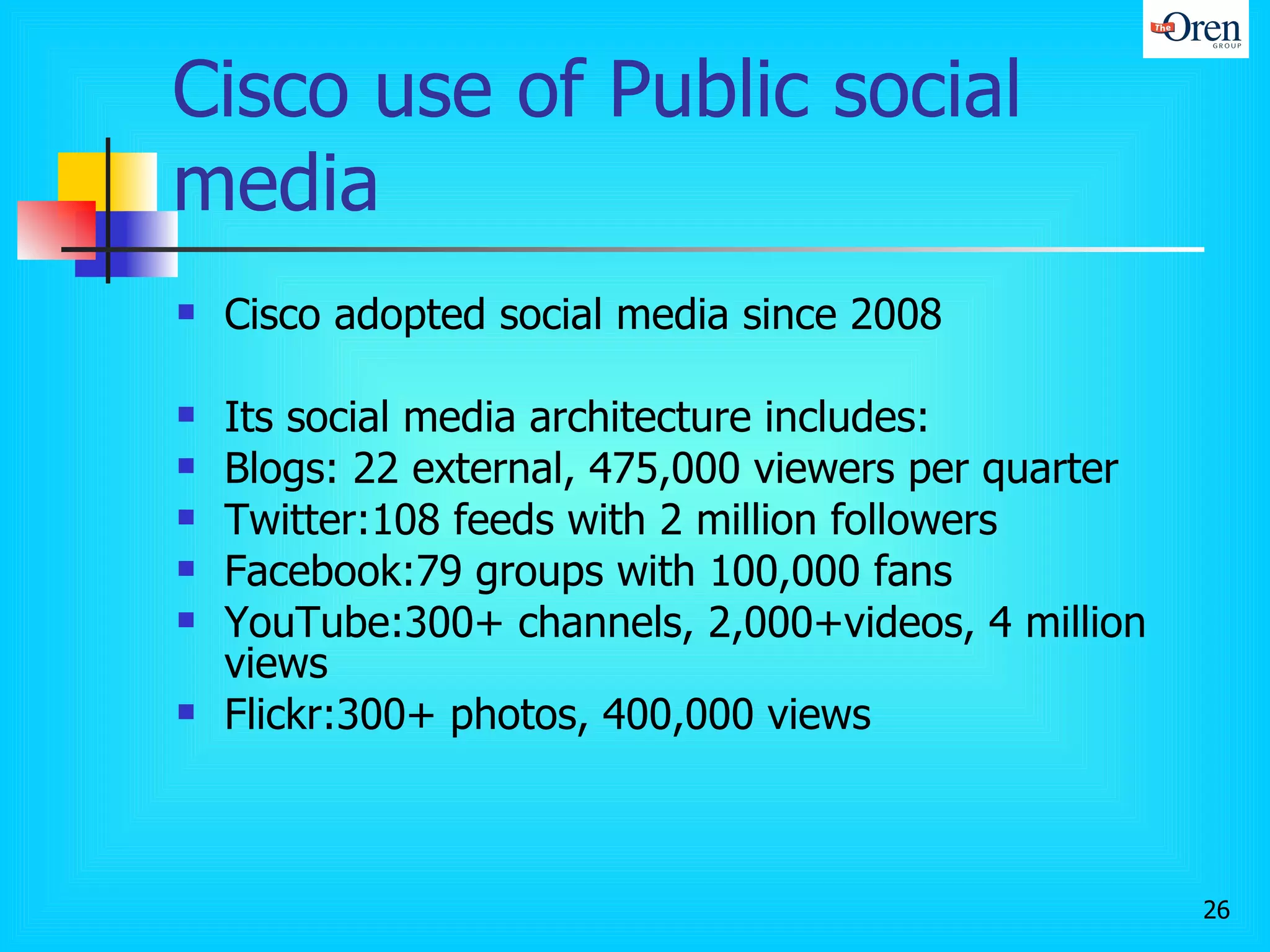 Cisco use of Public social media  Cisco adopted social media since 2008 Its social media architecture includes: Blogs: 22 external, 475,000 viewers per quarter Twitter:108 feeds with 2 million followers Facebook:79 groups with 100,000 fans YouTube:300+ channels, 2,000+videos, 4 million views Flickr:300+ photos, 400,000 views 