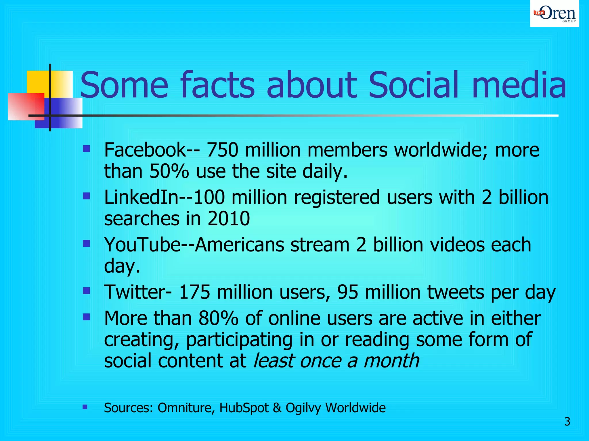 Some facts about Social media  Facebook-- 750 million members worldwide; more than 50% use the site daily.  LinkedIn--100 million registered users with 2 billion searches in 2010 YouTube--Americans stream 2 billion videos each day.  Twitter- 175 million users, 95 million tweets per day More than 80% of online users are active in either creating, participating in or reading some form of social content at  least once a month Sources: Omniture, HubSpot & Ogilvy Worldwide 