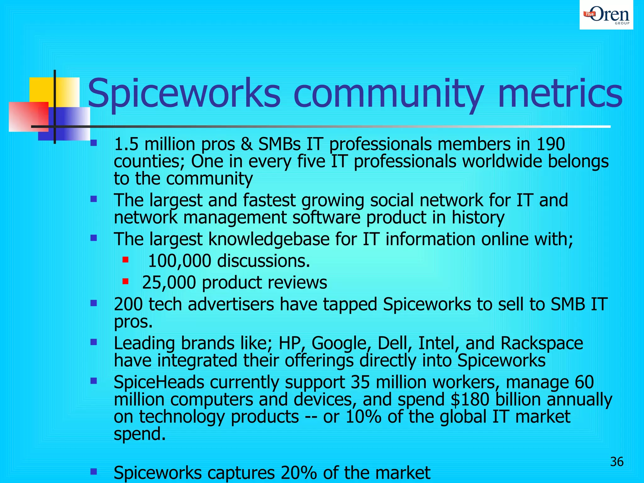Spiceworks community metrics 1.5 million pros & SMBs IT professionals members in 190 counties; One in every five IT professionals worldwide belongs to the community The largest and fastest growing social network for IT and network management software product in history  The largest knowledgebase for IT information online with;  100,000 discussions. 25,000 product reviews 200 tech advertisers have tapped Spiceworks to sell to SMB IT pros .  Leading brands like; HP, Google, Dell, Intel, and Rackspace have integrated their offerings directly into Spiceworks SpiceHeads currently support 35 million workers, manage 60 million computers and devices, and spend $180 billion annually on technology products -- or 10% of the global IT market spend.  Spiceworks captures 20% of the market  