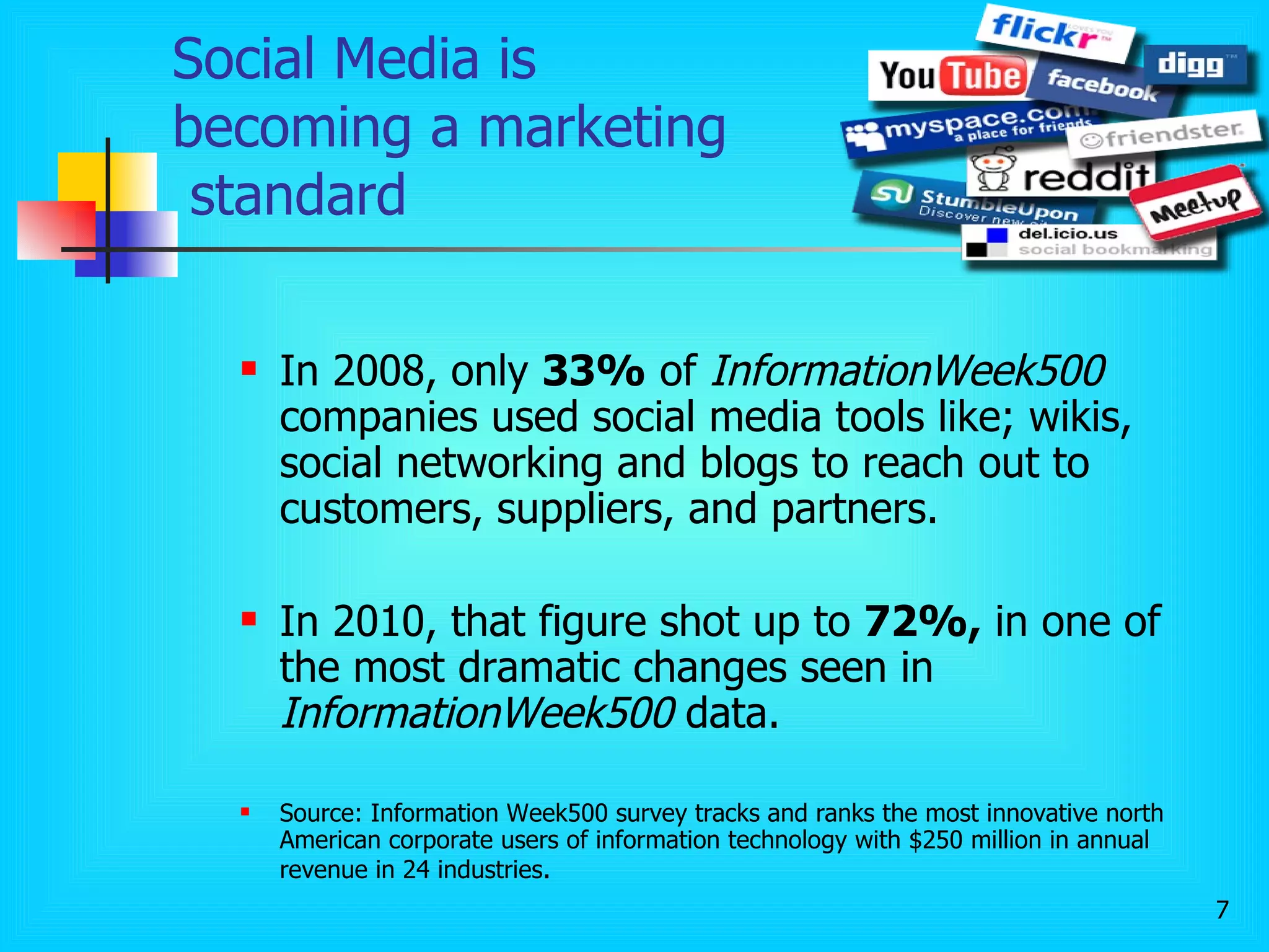 Social Media is  becoming a marketing  standard In 2008, only  33%  of  InformationWeek500  companies used social media tools like; wikis, social networking and blogs to reach out to customers, suppliers, and partners.  In 2010, that figure shot up to  72%,  in one of the most dramatic changes seen in  InformationWeek500  data.  Source: Information Week500 survey tracks and ranks the most innovative north American corporate users of information technology with $250 million in annual revenue in 24 industries .  