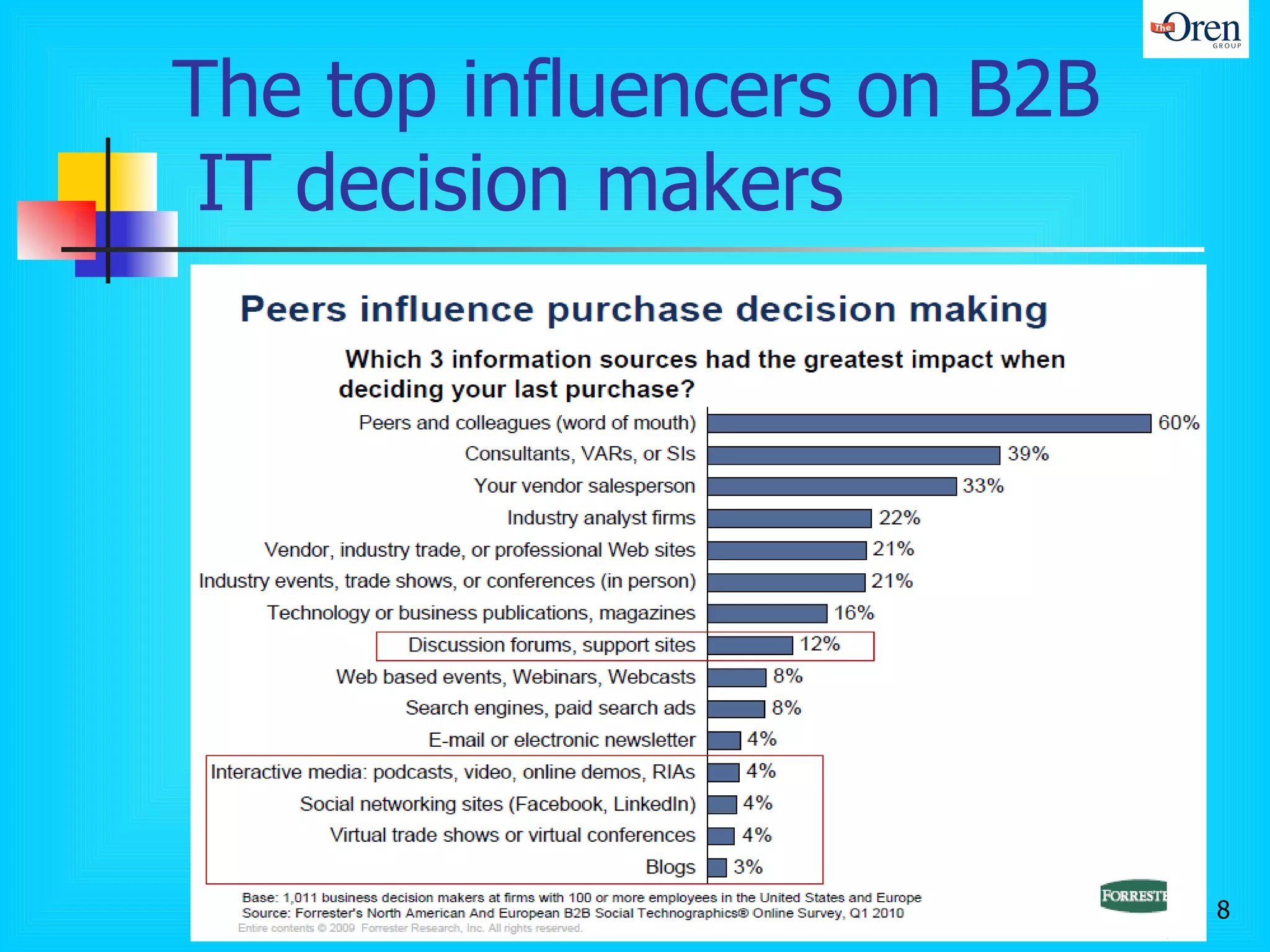 The top influencers on B2B  IT decision makers 