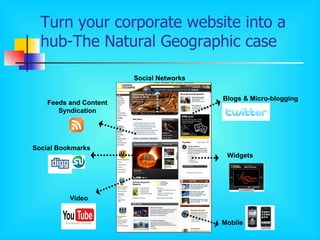 Turn your corporate website into a hub-The Natural Geographic case Mobile Video Widgets Social Bookmarks Feeds and Content Syndication Social Networks Blogs & Micro-blogging 