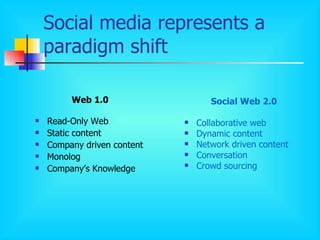 Social media represents a paradigm shift Web 1.0 Read-Only Web Static content Company driven content Monolog Company’s Knowledge Social Web 2.0 Collaborative web Dynamic content Network driven content Conversation Crowd sourcing 