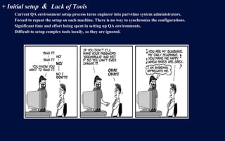+ Initial setup & Lack of Tools
Current QA environment setup process turns engineer into part-time system administrators.
Forced to repeat the setup on each machine. There is no way to synchronize the configurations.
Significant time and effort being spent in setting up QA environments.
Difficult to setup complex tools locally, so they are ignored.
 