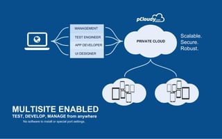 MANAGEMENT
TEST ENGINEER
UI DESIGNER
MULTISITE ENABLED
TEST, DEVELOP, MANAGE from anywhere
No software to install or special port settings.
PRIVATE CLOUD
Scalable.
Secure.
Robust.
APP DEVELOPER
 
